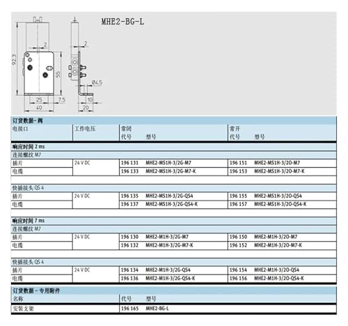 Électrovanne 196133 réactivité maximale pour circuits M7