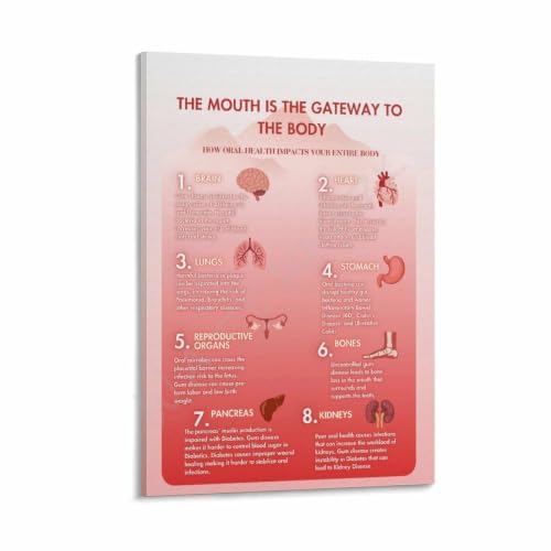 Mouth Is The Gateway to The Body Poster Dental Art New Dentist (1)