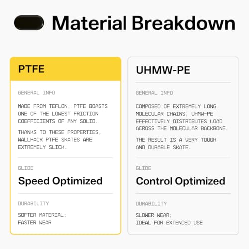 Image of WALLHACK PTFE Mouse Sole Pill Type | Premium Universal Sole for Gaming Mouse | Smooth Gliding with Cloth and Glass Mouse Pad | Customize Speed Control | Quick and Easy Installation | Black 7mm x 14mm
