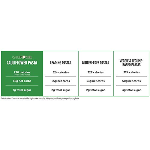 CAULIPOWER Pappardelle Cauliflower Pasta, Frozen (6 Pack)