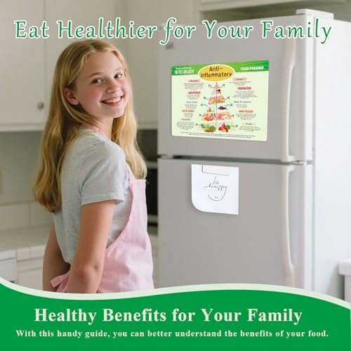 Anti-Inflammatory Food Pyramid Fridge Magnet – Magnetic Nutrition Guide Chart for Healthy Eating, Kitchen, Home, or Restaurant Decor, 8x12 inch
