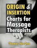 Origin & Insertion Charts for Massage Therapists