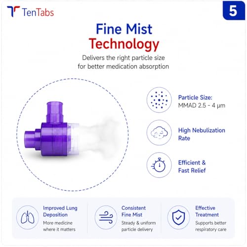 Image of TenTabs Nebulizer Machine for Adults & Kids | Ultra Compact & Low Noise Compressor Nebulizer with Adult & Child Masks