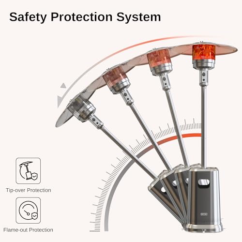 East Oak US50SR3 Anti-Rust 50,000 Btu Patio Heater thumb #4