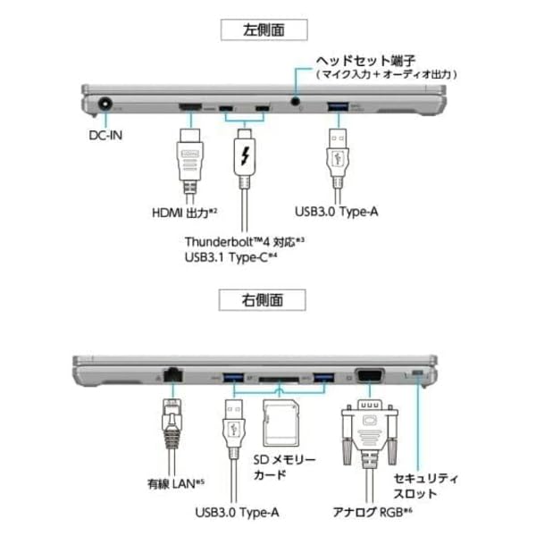 Amazon.co.jp: 【SIMフリー】レッツノート Let's NOTE FV4 CF-FV4RFAAS