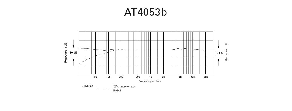 Amazon.co.jp: Audio-Technica AT4053B Hypercardioid Condenser