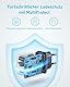 iPhone Ladegerät, Anker USB C Ladegerät (20W, 2-Port, 2er-Pack), Netzteil für iPhone 16/iPhone 16 Pro/iPhone 16 Pro Max/iPhone 16 Plus/iPhone 15 Serie/iPad und mehr (2X 1,5m USB C Kabel inkl.)