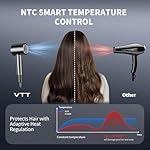 VTT Hair Dryer, 150000 RPM High Speed Blow Dryer with Intelligent Temperature Control, Magnetic Nozzle, Fast-Drying, Low Noise Hair Blow Dryer for Men and Women, for Curly Hair, for Home Travel Salon - Image 2