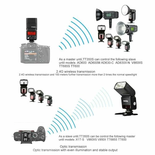 Image of Godox TT350S Camera Flash for Sony A7III A7IV ZV-E10 A77II A99 A77 A350 EXC-RX10 A600 A9 A7R A7RII A7M3 A7MIV A7R5 A6400 A6500 Etc Camera Flash,GN36 2.4G TTL HSS 1 /8000s,0.1-2.2s Recycle Time