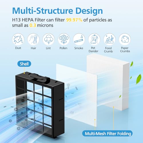 AZ4002 Replacement Filters Compatible with Shark POWERDETECT Upright Vacuum Cleaner AZ4002 AZ4000 AZ4000C AZ4002W, 2 HEPA Filters and 4 Foam & Felt Filters