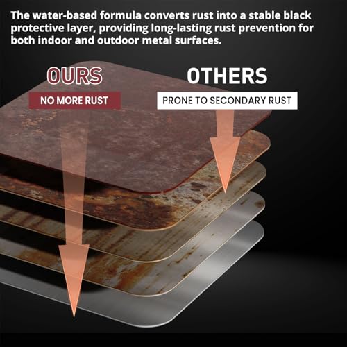 Image of DWIL Rust Converter for Metal, 2 in 1 High-Flow Fluidity Rust Converter Paint, Converts Rust to Long-Lasting Protective Coating, Anti Rust and Rust Prevention Paint, No Primer Needed, Black, 1 Gal