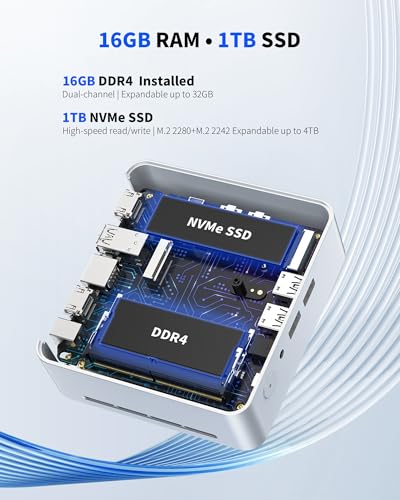 Image of Getorli Mini PC AMD Ryzen 5 3550H (4C /8T, Up to 3.7GHz), 16GB DDR4 1TB NVMe SSD Desktop Computer, Support Triple Display 4K, WiFi 6, BT 5.3, Mini Desktop Computer for Business, Office, Education