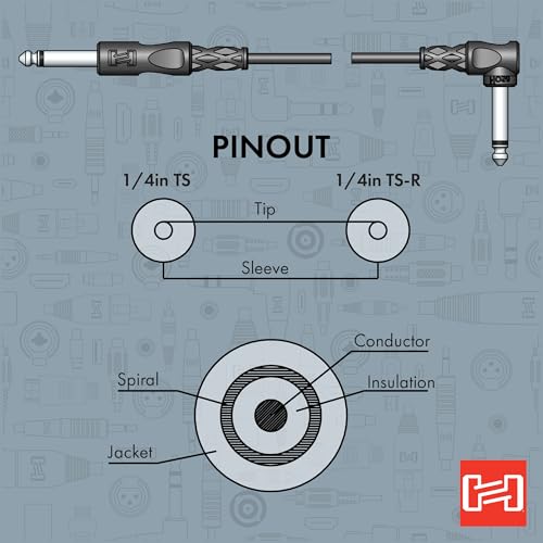 Hosa CPP-110R cable 1/4" TS a ángulo recto 10 pies miniatura 6