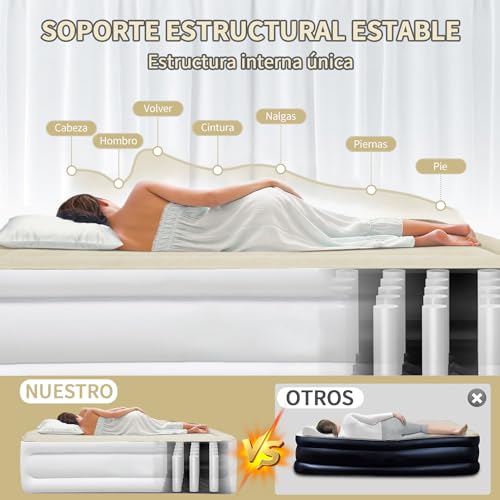 Consejos y comparativas para Comprar Camas hinchables - cinco favoritos. 3 Imagen adicional