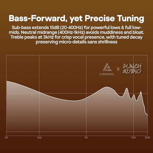 Image of Linsoul Punch Audio Portazo 1DD + 2 Planar Driver in Ear Monitor, HiFi Wired IEM Earphones,Basshead Studio Monitoring & Gaming Earbuds with Detachable 3.5 /4.4mm Cable for Musicians Audiophiles