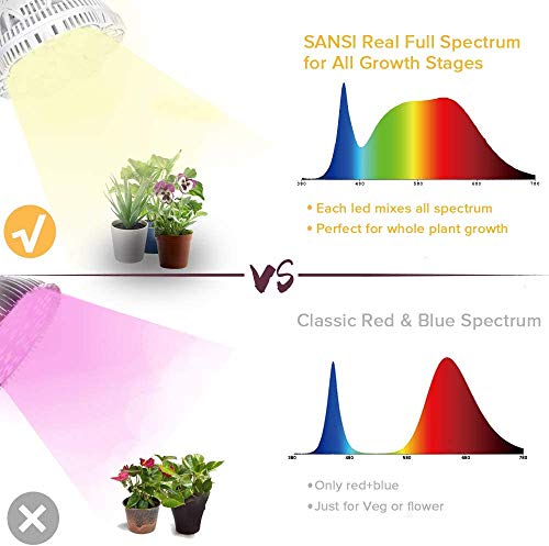 SANSI led E27-plantenlamp, volspectrum, 36W, licht voor planten, daglichtwit, 2700 lm, groeilamp voor de volledige… - Image 3