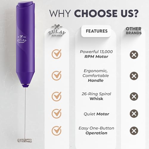 Image of Zulay Kitchen Powerful Milk Frother AA Batteries Included - Ultra Fast Handheld Drink Mixer with Stainless Steel Whisk Stirrer for Coffee, Protein, Matcha & More, Frother Wand Electric Frothmate