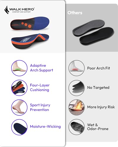 Plantillas para fascitis plantar WALK·HERO talla 7-7.5 Hombre miniatura 2
