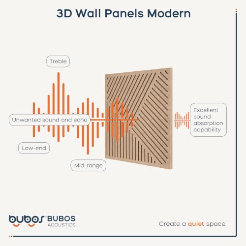 BUBOS 6 PCS Art Sound Absorbing Panels 23.6x23.6" Decor Acoustic Wall Panel miniatura 6