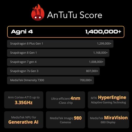 Image of Lava Agni 4 5G (8GB RAM, 256GB Storage, Phantom Black) | Metal Body | MTK Dimensity 8350 Processor (1.4Mn+ Antutu) | 1.5K AMOLED Display | 50MP OIS Camera | LPDDR5X RAM | UFS 4.0 | 4K@ 60fps | Vayu AI