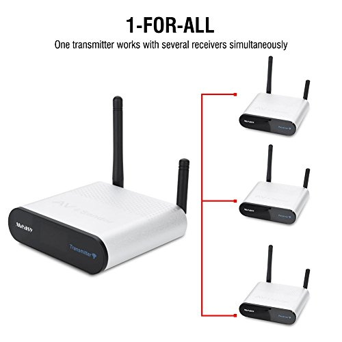 Wireless Audio Video Av Hd Tv Sender Transmitter-Receiver,8 Channel 2.4GHz 437yd Data Transmission Digital Signal Transmitter for Different Audio&Video White(us) - Thumbnail 2