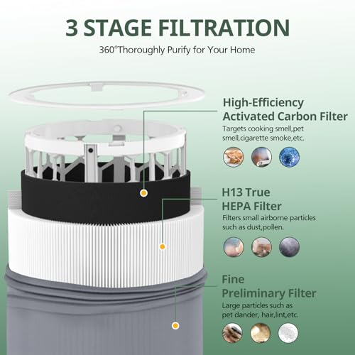 2 Pack 411i & 411a Max Replacement Filter Compatible with Blue Pure 411i & 411a Max Air Purifiers, HEPA & Activated Carbon Filter, Blue Pu-re 411i Max Filter