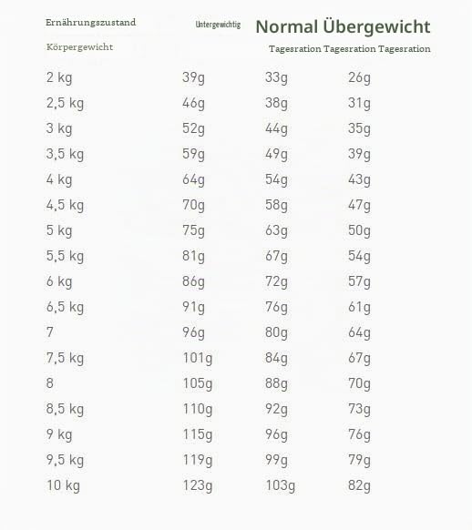 Urinary S/O | Trockenfutter für Katzen | 4 x 400 g | Bei Struvitsteinen