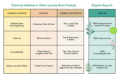 Easy Air Organic Allergy Relief Laundry Rinse 32-Oz, Destroys Pet And Dust Mite Allergens In Bed Linen, Clothes & Towels #TOP6