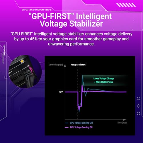 Image of ASUS ROG Strix 1200W Platinum (80 Plus and Cybenetics Platinum, Fully Modular ATX, ATX 3.1, PCIe 5.1, GaN MOSFET, GPU-First IVS, ROG Equalizer 12V-2x6 GPU Power Cable, 10-Year Warranty)