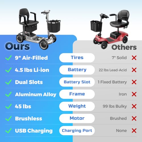 Image of Lightweight Mobility Scooter for Seniors & Adults - Airline & Cruise Approved, 45lb Portable Motorized Scooters with Dual Battery for 24.8 Miles Range, Pneumatic Tires, 330lb Capacity, Silver
