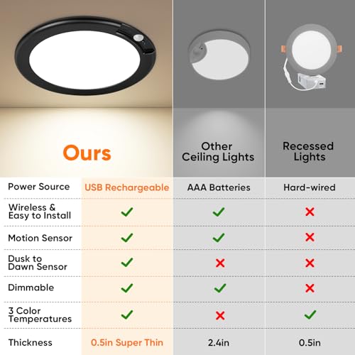 Image of Rechargeable Motion Sensor Ceiling Light, Battery Operated Closet Light