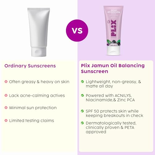 Image of Plix Jamun Oil-Balancing Sunscreen With SPF 50 | ACNILYS, Niacinamide & Zinc PCA | Lightweight & Non-Greasy | Everyday Sun Protection | Oily & Acne-Prone Skin