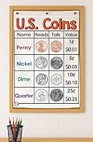 Kristie's Classroom U.S COIN VALUE Anchor Chart, Printed on FABRIC (23 X 35 INCHES)