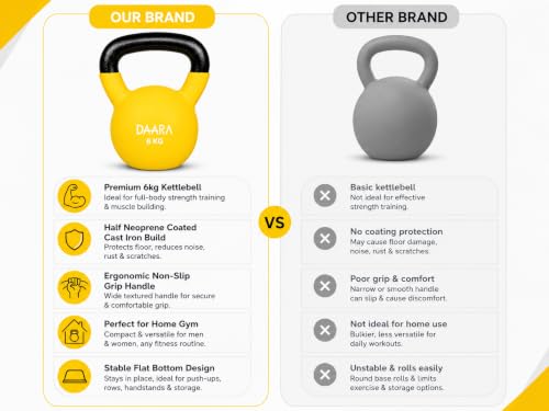 Image of DAARA Half Coating Neoprene Kettlebell, 6kg Yellow Cast Iron Kettle Bell with Non-Slip Grip Handle for Strength Training, Home Gym Workout Equipment for Men & Women (Proudly Made in India)