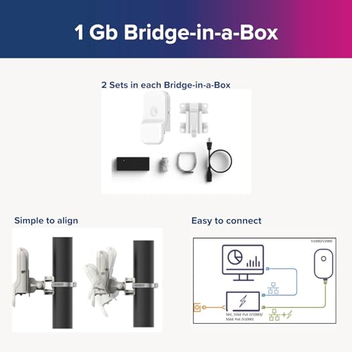 Image of Cambium Networks 60 GHz Bridge in a Box 1 Gb- Extend Internet Connectivity Up to 500 Feet (150 Meters)- 1 Gbps Throughput- LAN Extension- Backhaul Outdoor /Remote Wi-Fi Hotspots-(US cord)- C600510C001A