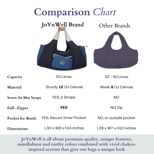 Joynwell Large Yoga Mat Bag For Thick Mats, Blocks And Bolster With Water Bottle Holder, Full Zipper, Mat Straps, 3 Zip Pockets - 12 Oz Durable Yoga Bag For Men #TOP5