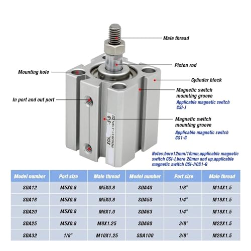 Cylindre pneumatique compact double effet SDA20-B pour automation d'atelier - 3