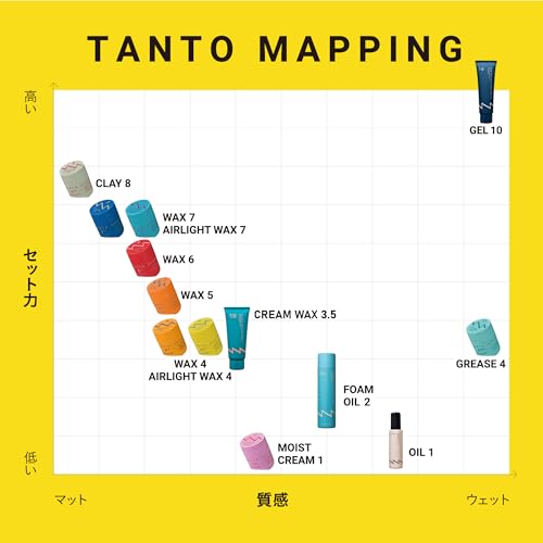 Nakano Styling Tanto Air Light Hair Wax 7-90g miniatura 4