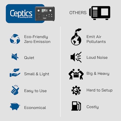 Image of Ceptics Portable Power Station 300W, Generator for home electricity, 10 Year Life, 0-100% Charge in 90 mins, 256Wh LiFePO4 Battery, Peak Power 600W, 230V-50Hz Voltage, for Home Backup & Outdoor Use
