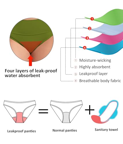 Image of Beautikini Period Swimwear Bikini Menstrual Swim Bottoms Leakproof Bathing Suits for Teens Girl