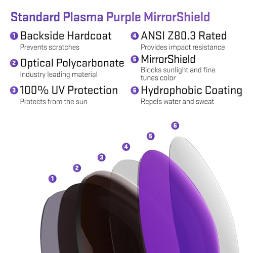Image of Revant Replacement Lenses for Oakley Jawbone Vented