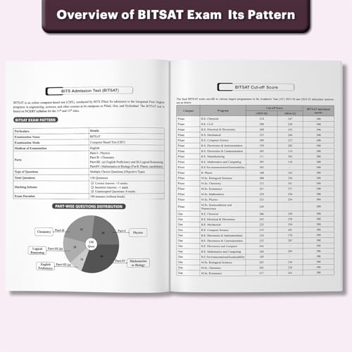 Image of PW BITSAT PYQ Book 2026 - All in One BITSAT Preparation Guide | Physics, Chemistry, Mathematics, English & Logical Reasoning | Chapterwise PYQs (2020-2025), Crisp Theory & Most Probable MCQs