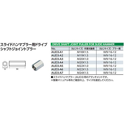 KTC (ke-te-si-) suraidohanmapuraadaputa- AUD3 – A3