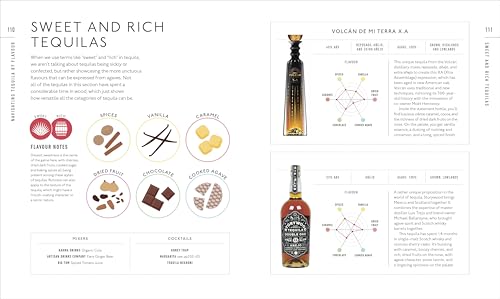Tequila: A Tasting Course