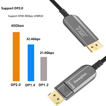 Câble DP 2.0 optique 10m parfait pour installer un simulateur de jeu - 6