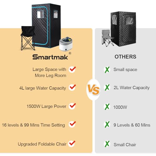 Image of Smartmak Portable Home Steam Sauna, Full Size Personal Sauna Spa Box, Single Saunas Box with Steamer, 4L 1500W Large Steam Generator 99 Min Timer, Remote Control, Upgraded Foldable Chair, Mat, Green