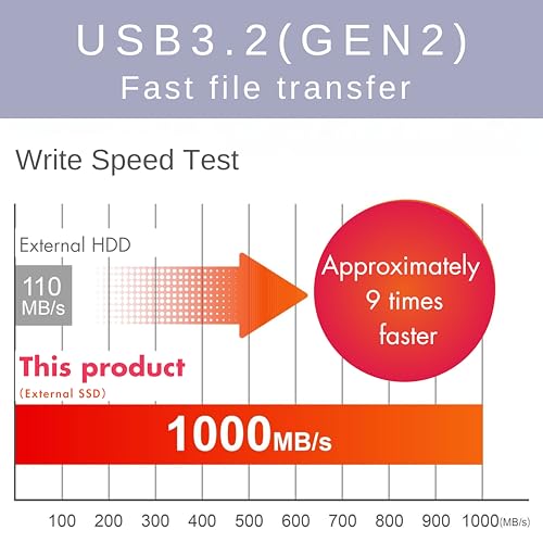 G-Storategy SSD 外付け 2TB FFF NV33502EX-GYサムネイル5