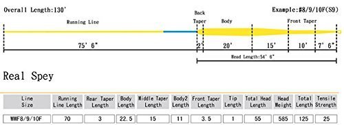 フライライン、スペイライン、リバーピーク Amazon.co.jp: リバーピーク(river peak) フライライン スペイ