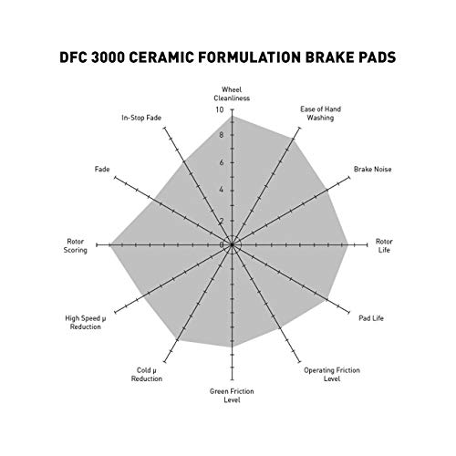 Image of Dynamic Friction Company Rear 3000 Ceramic Brake Pads For 2000-2007 Toyota Avalon; 2000-2006 Toyota Camry; 2000-2008 Toyota Solara