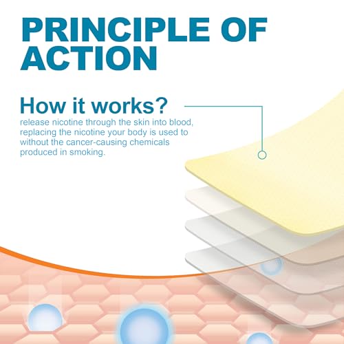 Nicotine Patches Plus 28mg